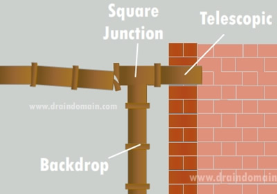 www.draindomain.com_defective manhole backdrop